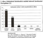 Baleseti statisztika